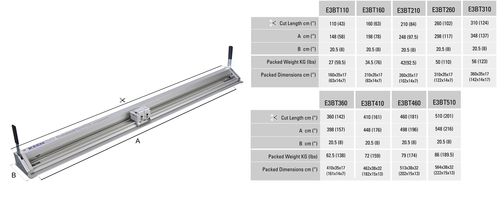 Evolution3™ BenchTop - Single Handed, Fast and Accurate Cutting - Signage  Wow